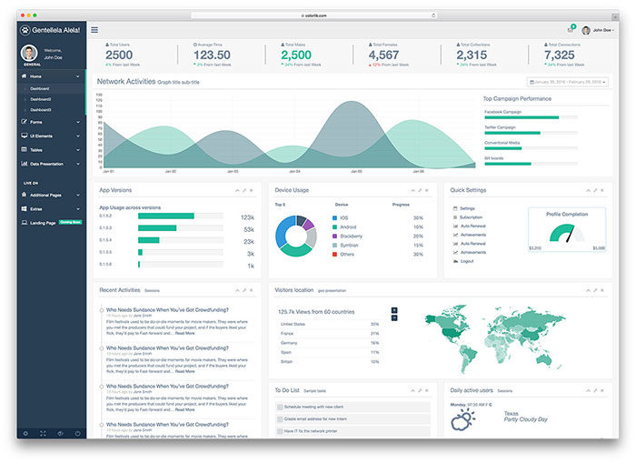 gentelella-700x509 Free dashboard templates to download and use for a web app