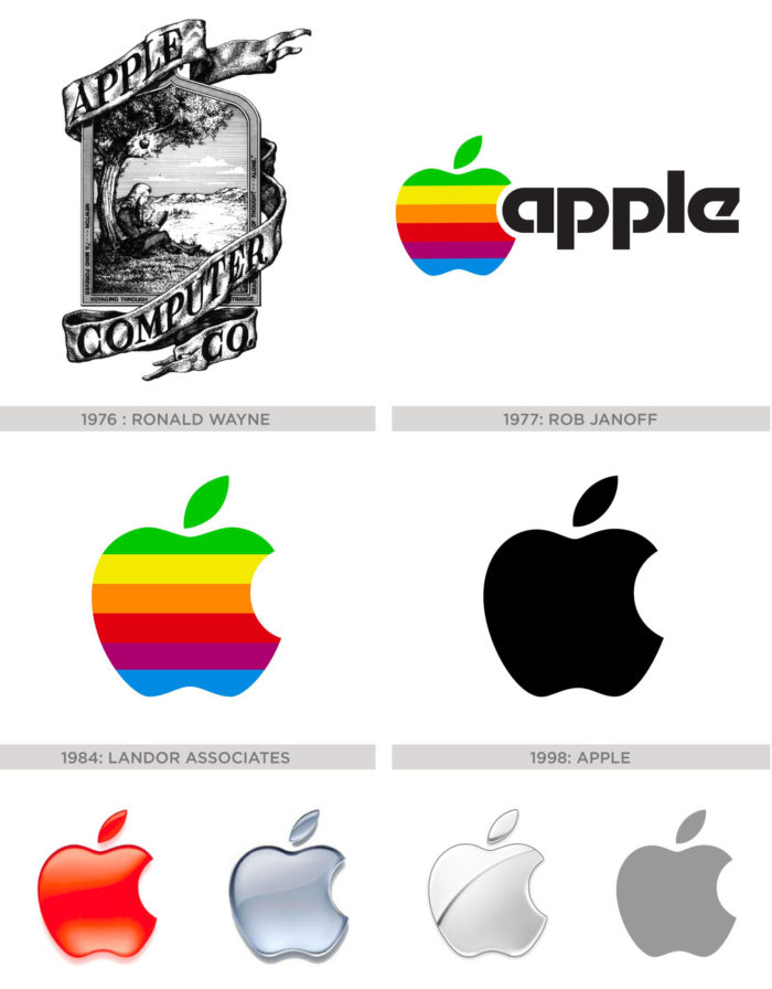 Apple-Logo-Evolution-700x896 Learn About The Apple Logo: The Tech Giant's Branding