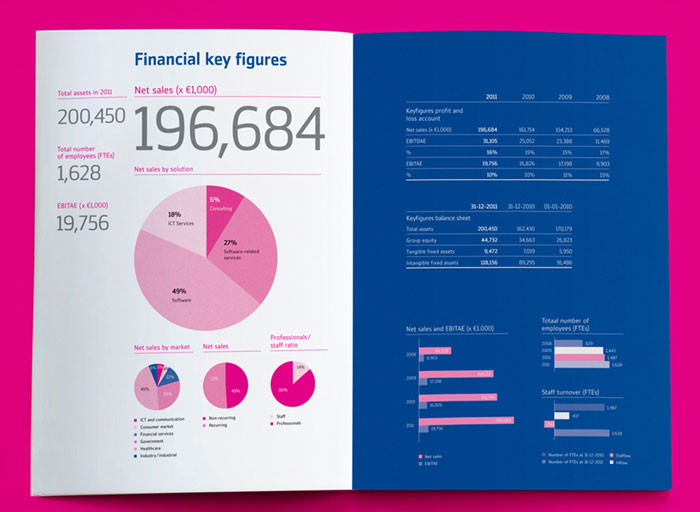 Total-Specific-solutions Great looking annual report design examples and templates