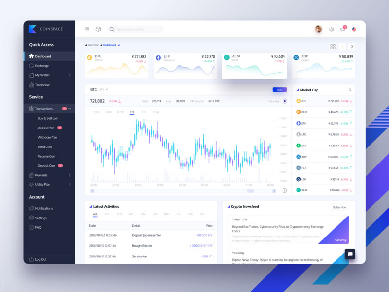 Cryptocurrency-Dashboard The best dashboard UI kits and templates (Plus UI inspiration)