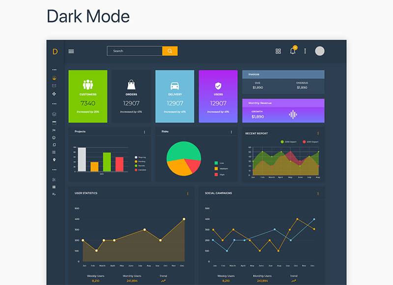 Dashboard-design-with-XD-file The best dashboard UI kits and templates (Plus UI inspiration)