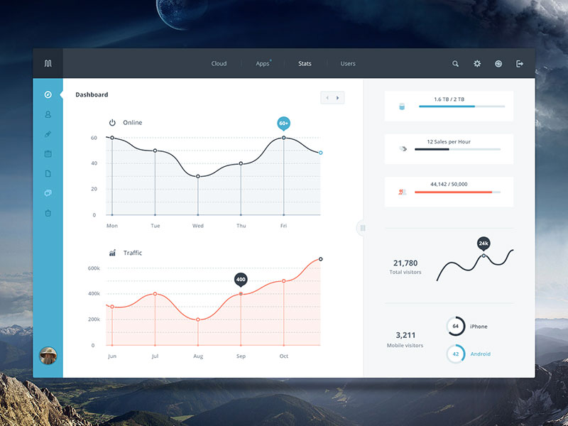 Free-PSD-Dashboard The best dashboard UI kits and templates (Plus UI inspiration)