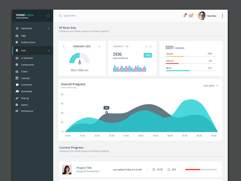 Responsive-Dashboard-Design The best dashboard UI kits and templates (Plus UI inspiration)