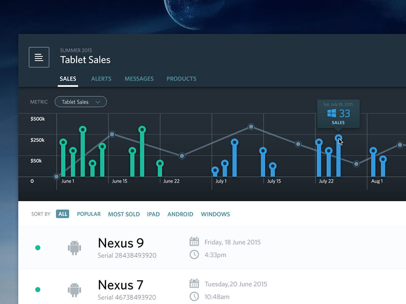Sales-Dashboard The best dashboard UI kits and templates (Plus UI inspiration)