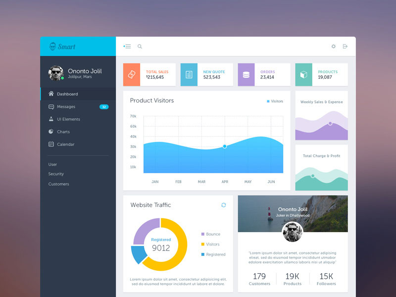 Smart-Admin-Dashboard-UI The best dashboard UI kits and templates (Plus UI inspiration)