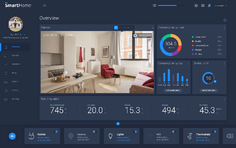 Smart-Home-UI-kit-by-Invision The best dashboard UI kits and templates (Plus UI inspiration)