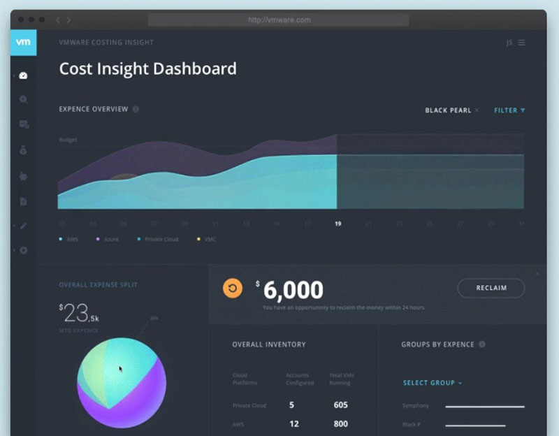 VMware-Dashboard-Exploration The best dashboard UI kits and templates (Plus UI inspiration)