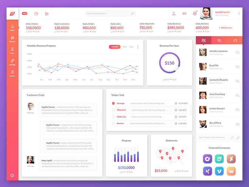 Wofsus-Dashboard The best dashboard UI kits and templates (Plus UI inspiration)