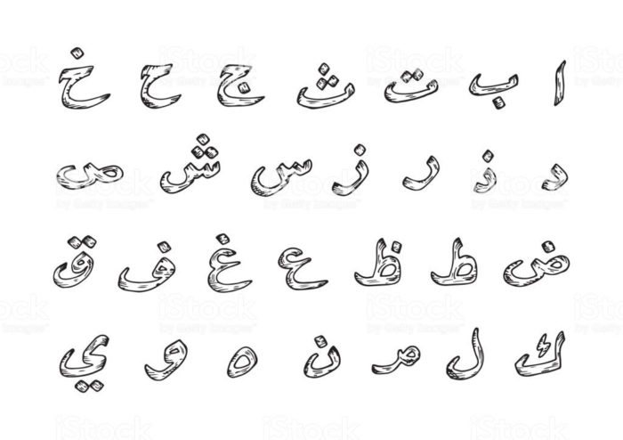 arabic-alphabets2-700x494 Arabic typography, design and inspiration of this creative art