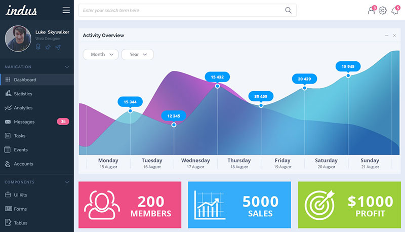 indus The best dashboard UI kits and templates (Plus UI inspiration)