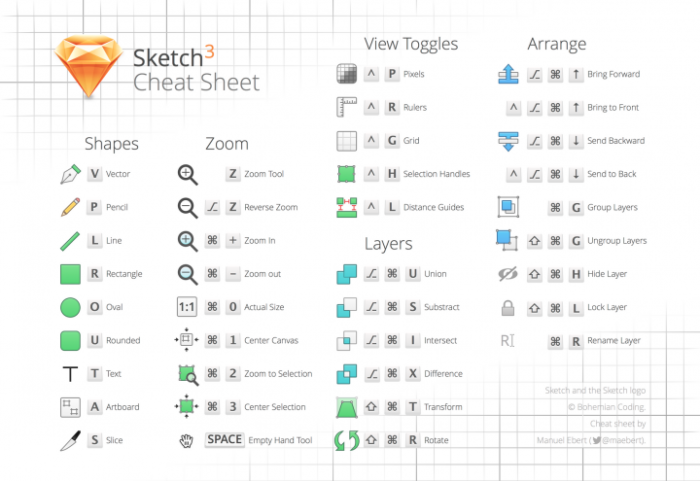 sketch-keyboard-shortcuts-700x481 Figma vs Sketch: Which is the best option you should choose