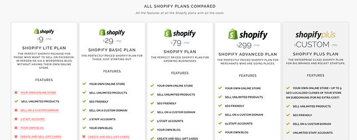 shopify-pricing-700x276 BigCommerce vs Shopify: Which one is better at what