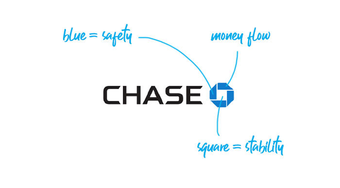 chasebank-logo-700x388 The best bank logos to check out as inspiration