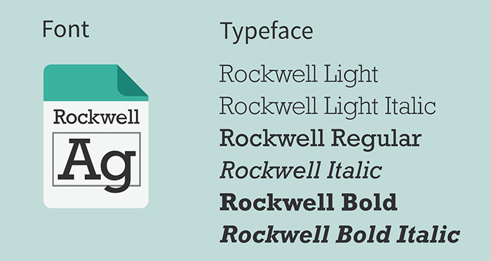font-vs-typeface1 Font vs typeface, what's the difference between the two