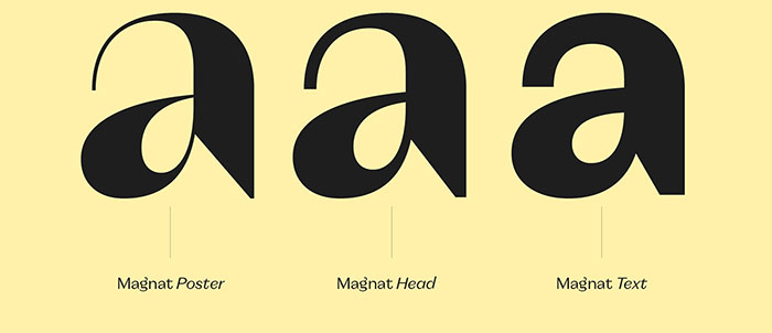 optical Font vs typeface, what's the difference between the two