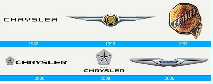 s1-14 The Chrysler logo history and how the brand evolved over the years