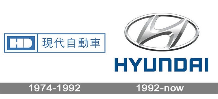 s2-7 The Hyundai logo and the message behind its symbol