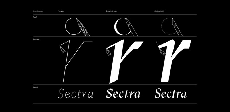 GT-Sectra-Typeface Futura font pairing options to use in your designs