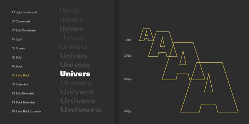 Univers 19 Fonts Similar To Roboto That Will Look Great In Your Designs