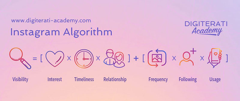 Instagram-Algorithm-logo_thin-C2 7 Best Ways to Promote Your Brand with Instagram Influencers