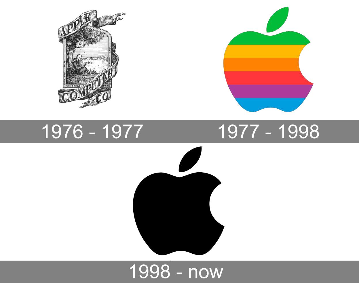 word-image-41329-11 20 Logos That Have Withstood The Test Of Time