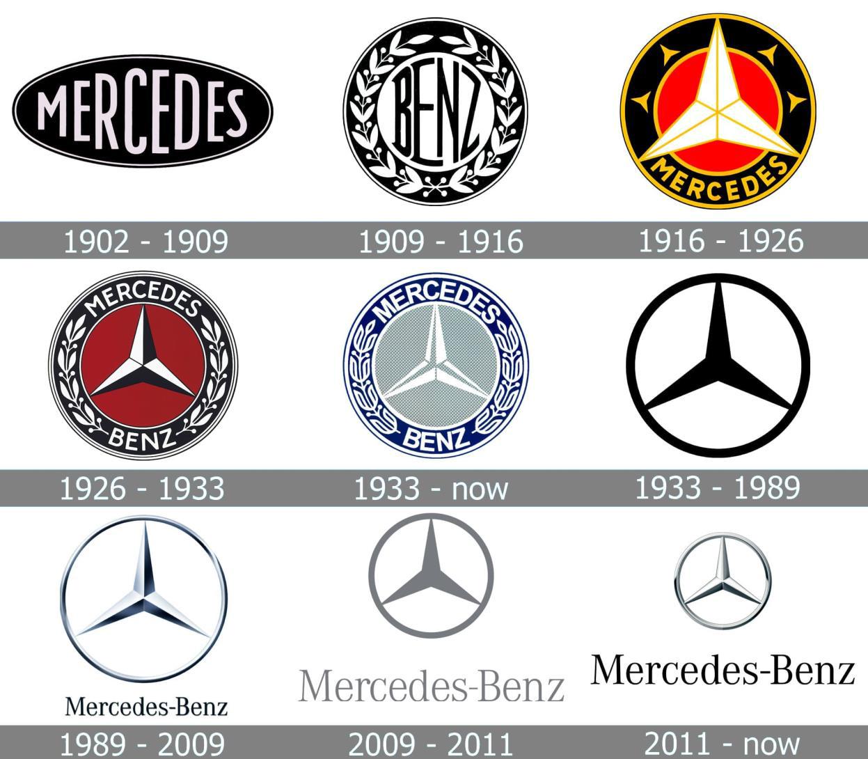word-image-41329-5 20 Logos That Have Withstood The Test Of Time