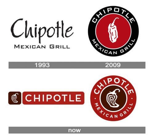 Chipotle-Logo_history-500x450-1 Fonts that popular social media brands use for inspiration