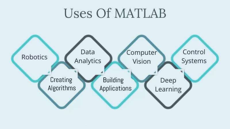 Uses-of-matlab-1-1 What font does MATLAB use in its interface?