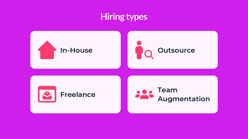 Hiring-types Employing Mobile App Developers in 2023: Basics, Costs, Hints to Consider, and More