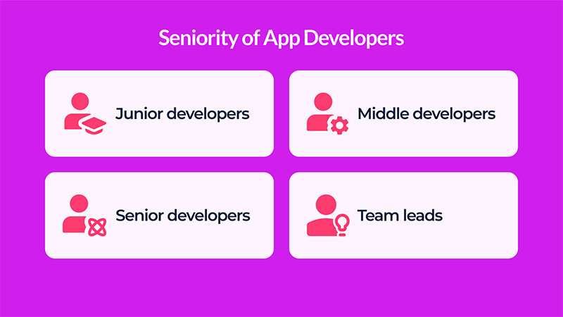 Seniority-of-App-Developers Employing Mobile App Developers in 2023: Basics, Costs, Hints to Consider, and More