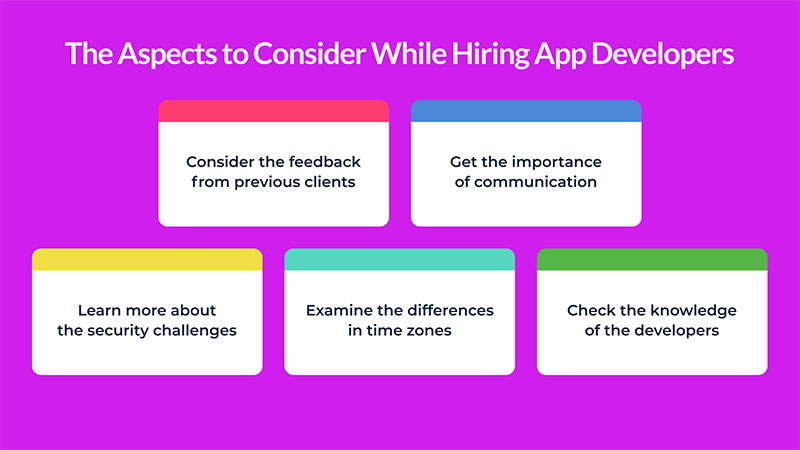The-Aspects-to-Consider-While-Hiring-App-Developers Employing Mobile App Developers in 2023: Basics, Costs, Hints to Consider, and More