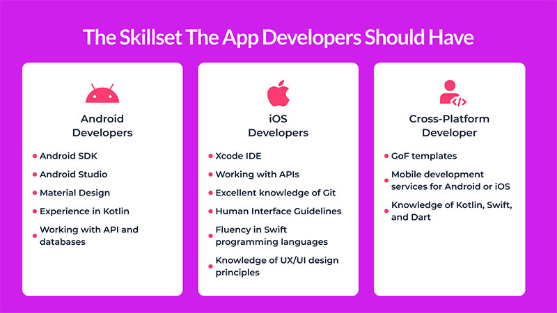 The-Skillset-The-App-Developers-Should-Have Employing Mobile App Developers in 2023: Basics, Costs, Hints to Consider, and More