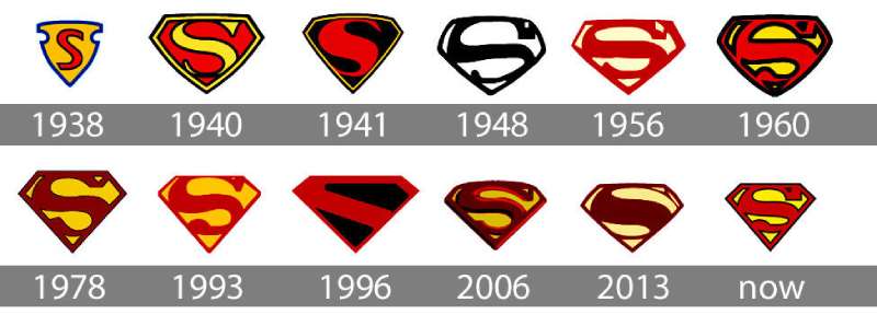 logo-evolution-1-1 Get The Superman Font Or Similar Ones For Your Designs