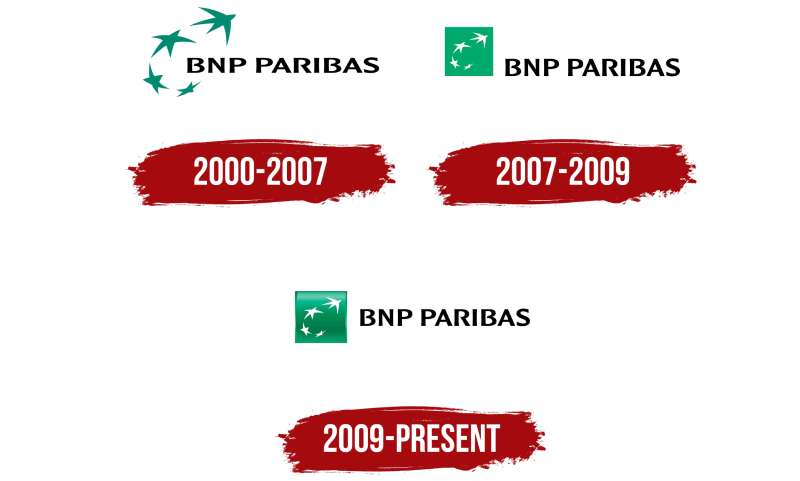 BNP-Paribas-Logo-History-1 The BNP Paribas Logo History, Colors, Font, and Meaning