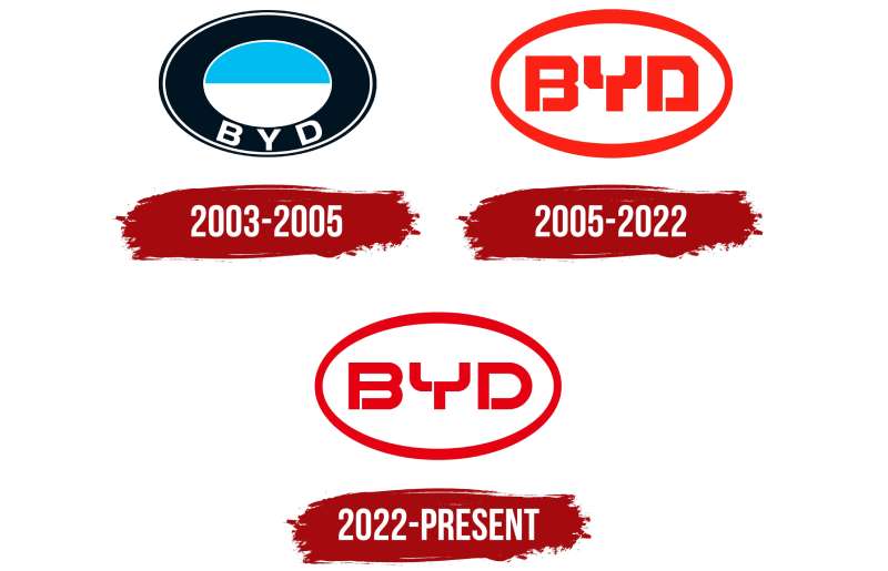 BYD Auto unveils new brand logo - MarkLines Automotive Industry Portal