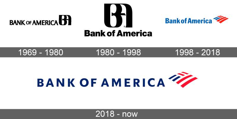 Bank-of-America-Logo-history The Bank of America logo History, Colors, Font, and Meaning