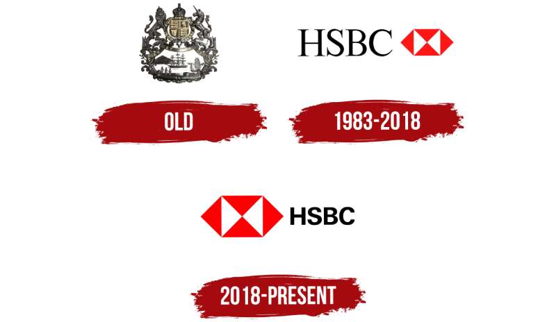 HSBC-Logo-History-1 The HSBC Logo History, Colors, Font, and Meaning