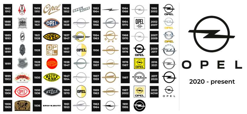 La Historia Del Logotipo De Opel Colores Fuente Y Significado