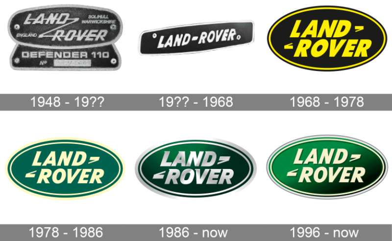 Logo-history-5 The Land Rover Logo History, Colors, Font, and Meaning