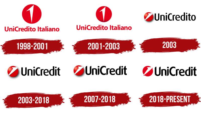 Logo-history The UniCredit Logo History, Colors, Font, and Meaning