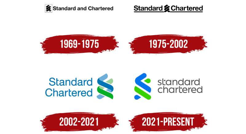 evoloution-of-the-logo-1 The Standard Chartered Logo History, Colors, Font, and Meaning