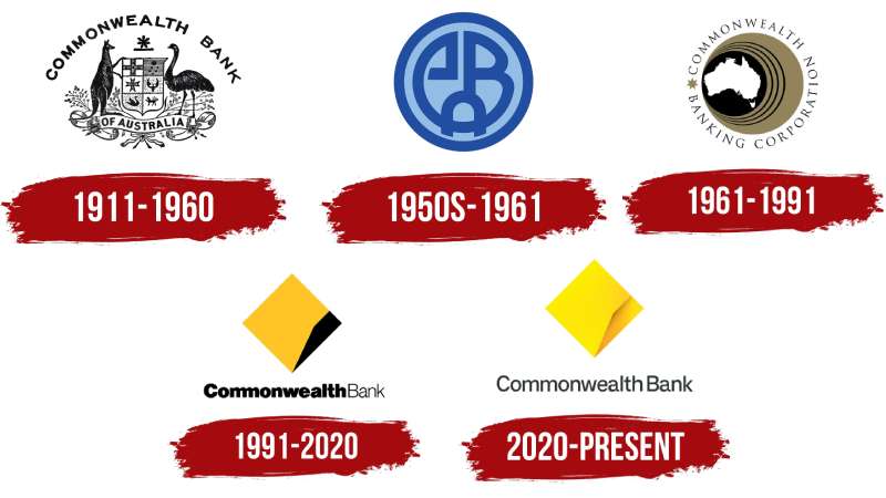 logo-history-2 The Commonwealth Bank of Australia Logo History, Colors, Font, and Meaning