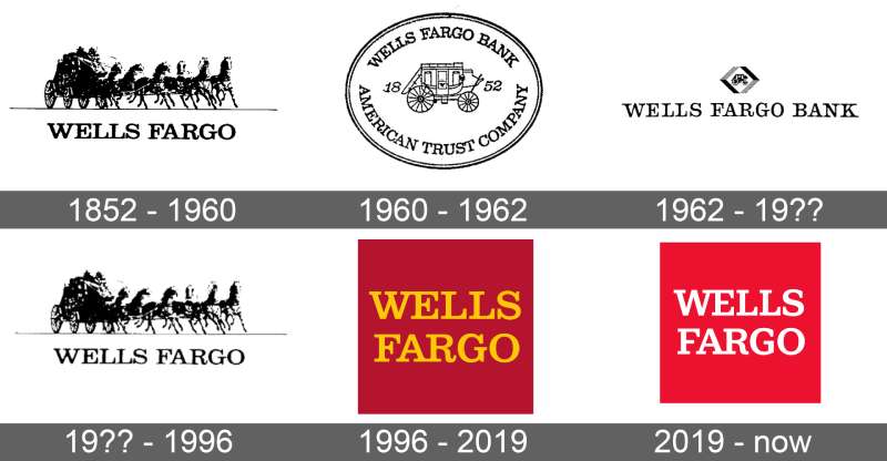 logo-history-3 The Wells Fargo Logo History, Colors, Font, and Meaning