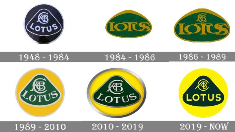 logo-history-6 The Lotus Logo History, Colors, Font, and Meaning