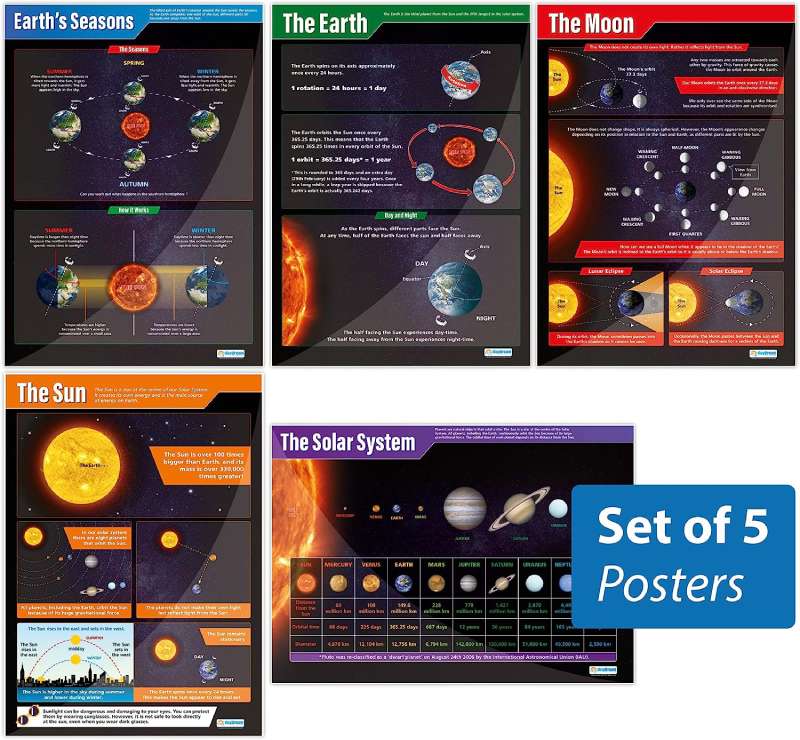 291wqQlt8b-L._AC_SL1500_ Inspiring Science Posters for Curious Minds