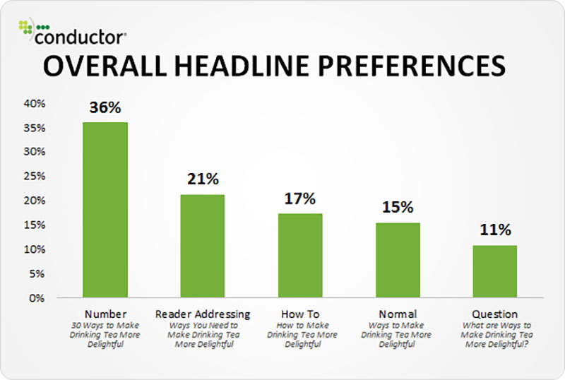 4 How to Write Headlines that Grab Attention