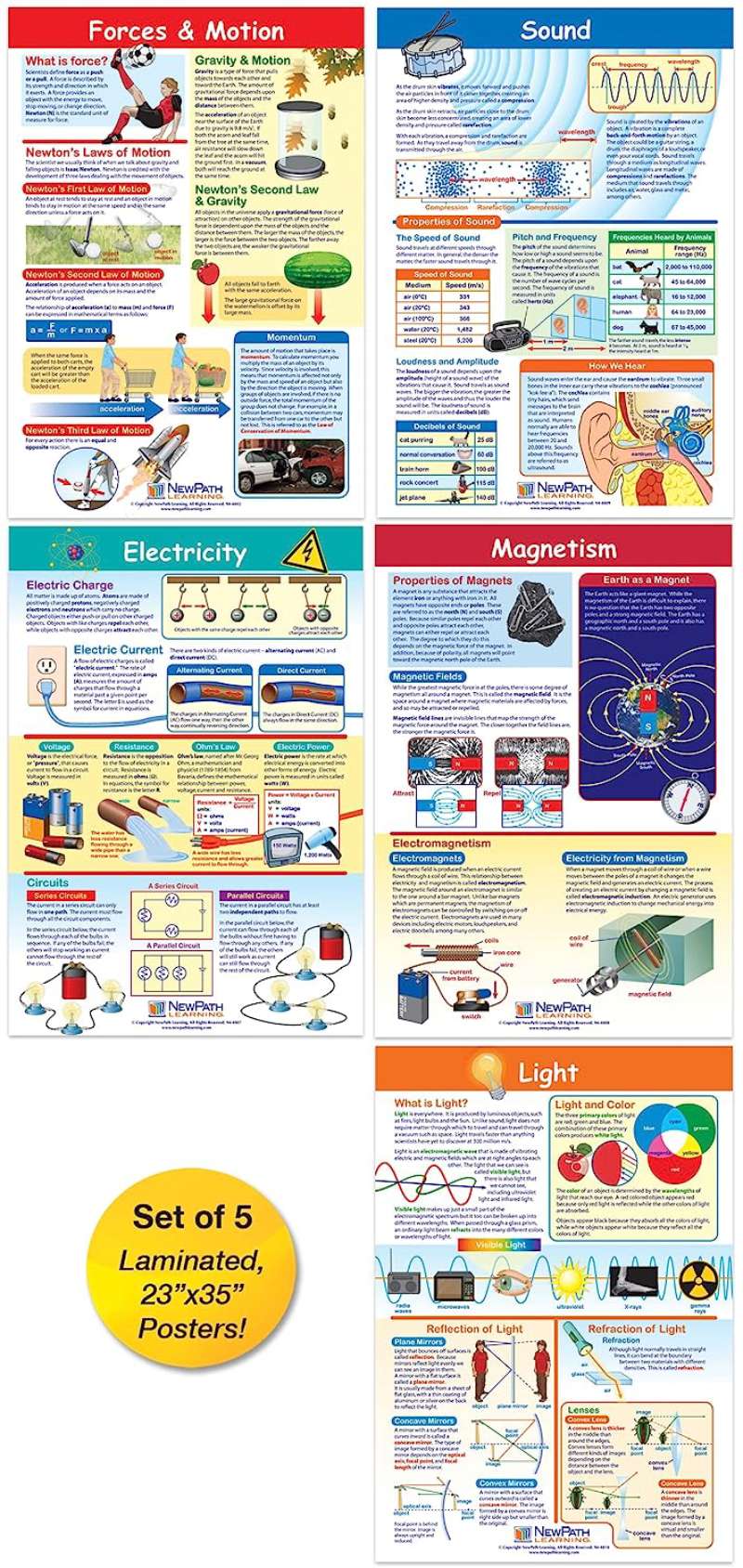 91JVSQoqtFL._SL1500_1 Inspiring Science Posters for Curious Minds