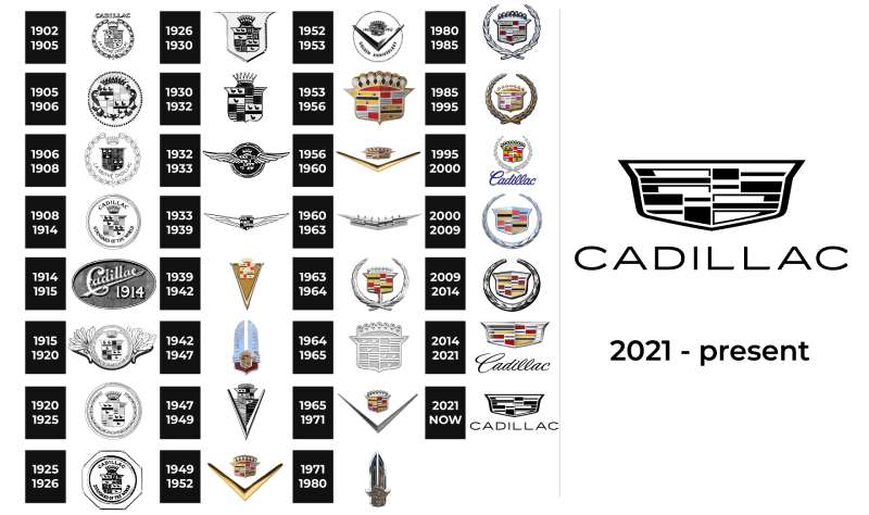 Cadillac-Logo-history The Cadillac Logo History, Colors, Font, and Meaning