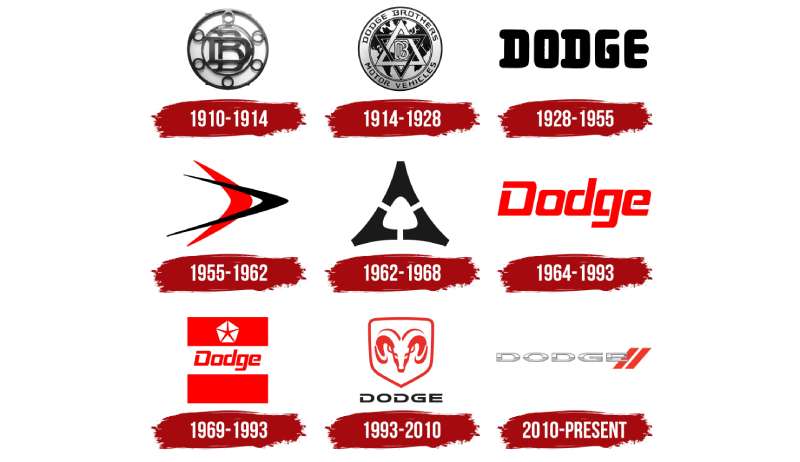 Dodge-Logo-History-1 The Dodge Logo History, Colors, Font, and Meaning