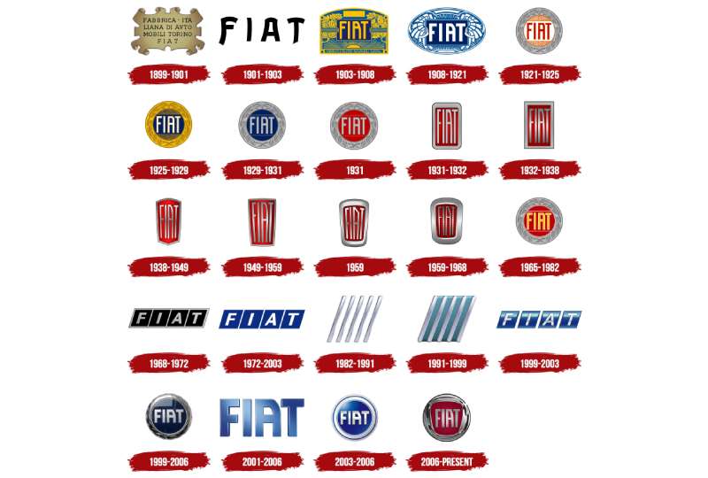 FIAT-Logo-History-1 The Fiat Logo History, Colors, Font, and Meaning
